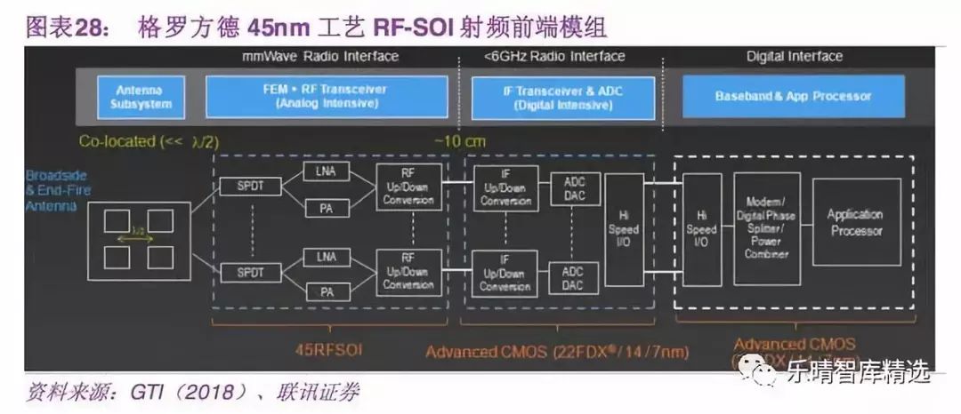 5G带来的半导体投资机会