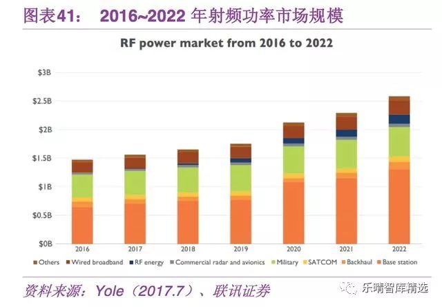 5G带来的半导体投资机会