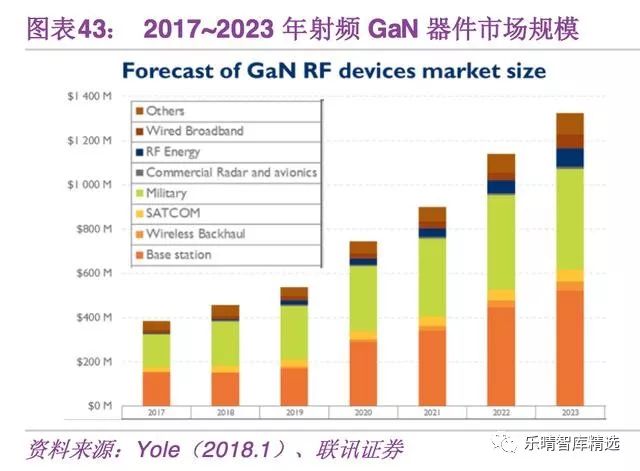 5G带来的半导体投资机会