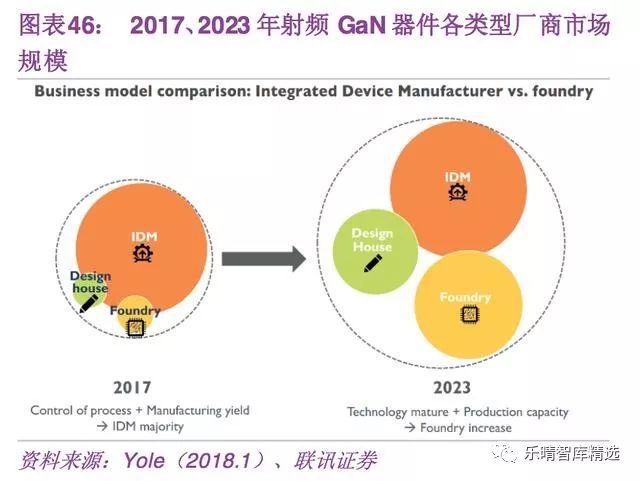 5G带来的半导体投资机会