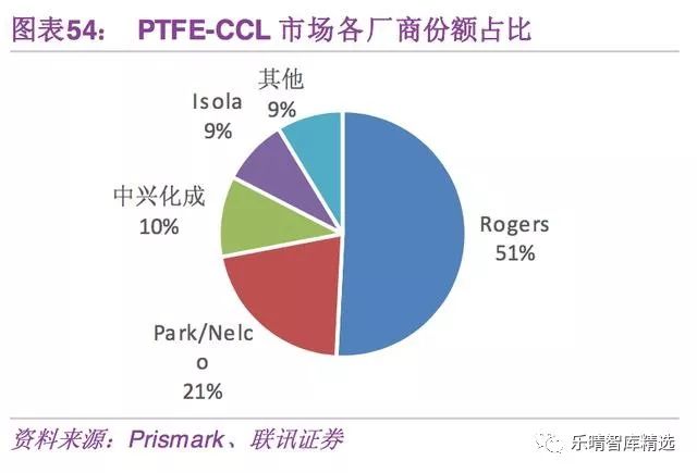 5G带来的半导体投资机会