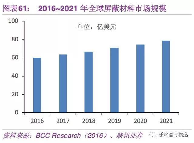 5G带来的半导体投资机会