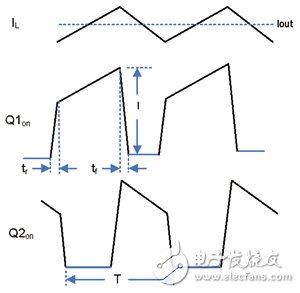 基于电源模块电磁干扰设计