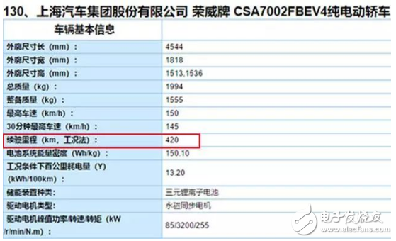 上汽荣威在北京发布全新Ei5 除了续航升级还延续了品质优先的产品特点