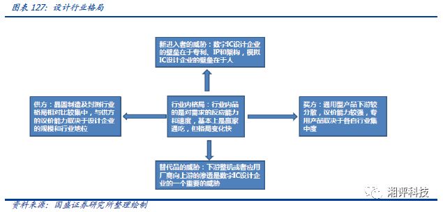 存储器