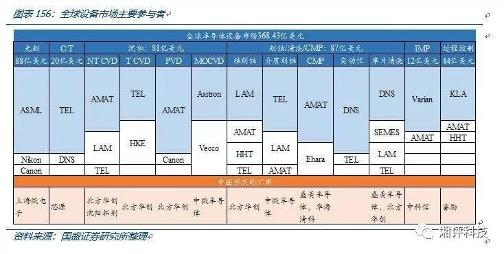 存储器