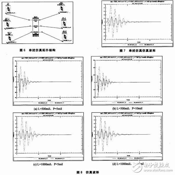 如何在考慮信號(hào)完整性的情況下進(jìn)行高速的PCB設(shè)計(jì)