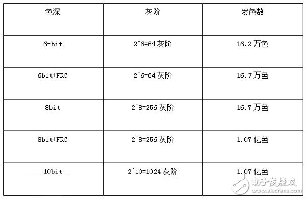 显示器色彩解析