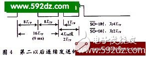 红外线遥控器