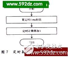 红外线遥控器