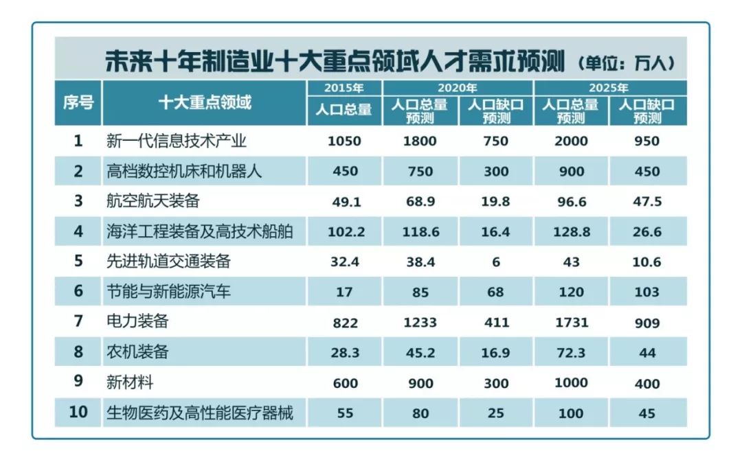 博鱼·体育登录入口大量工作被机器人替代 技术进步催生新职业(图3)