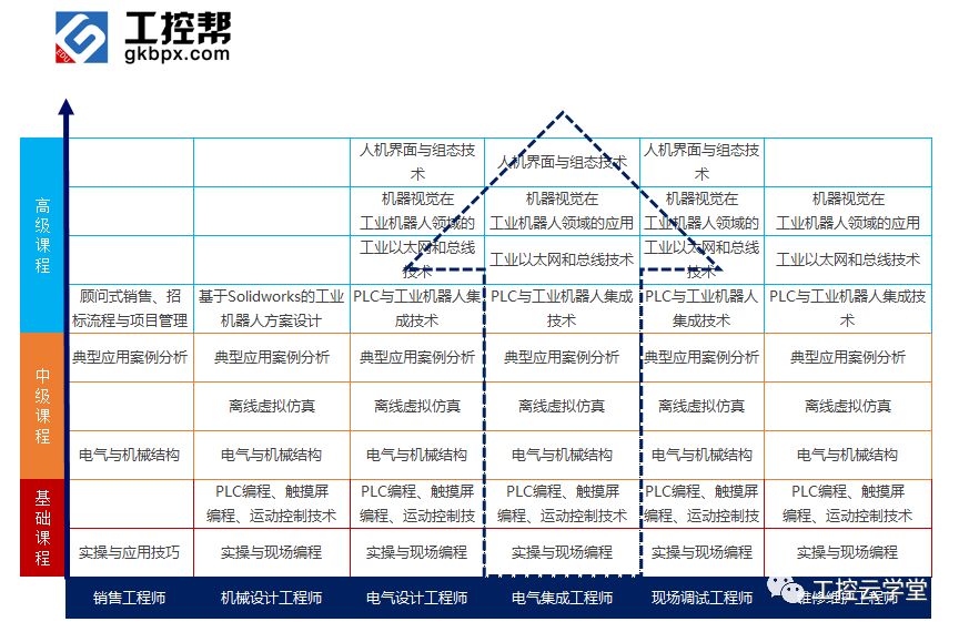 博鱼·体育登录入口大量工作被机器人替代 技术进步催生新职业(图1)