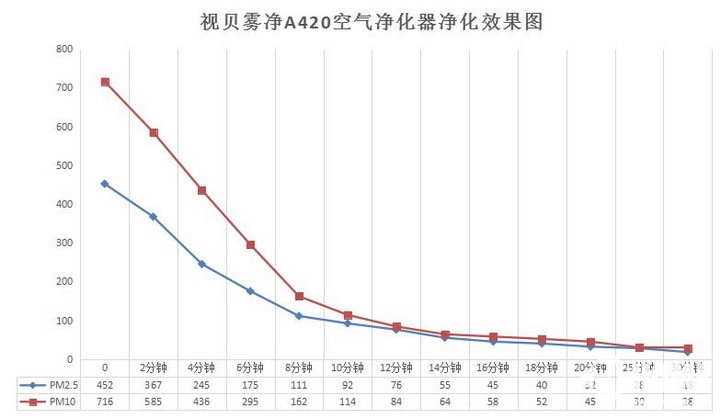 空气净化器