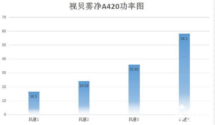 空气净化器