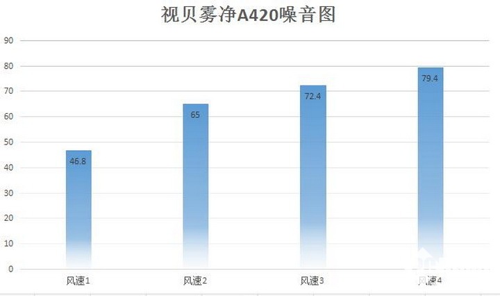 空气净化器