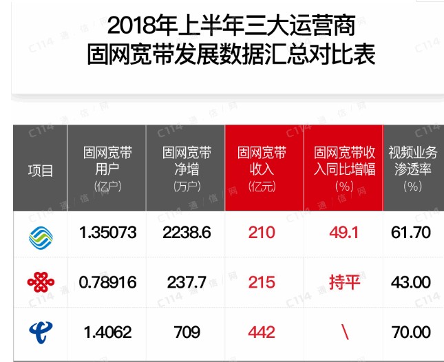 中国移动2019年的发展趋势预测