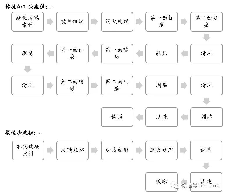 光电技术