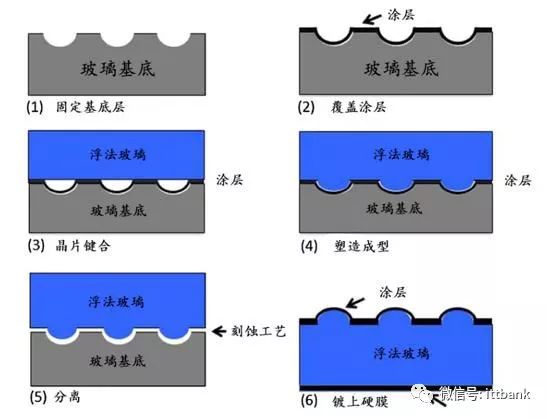 产业链