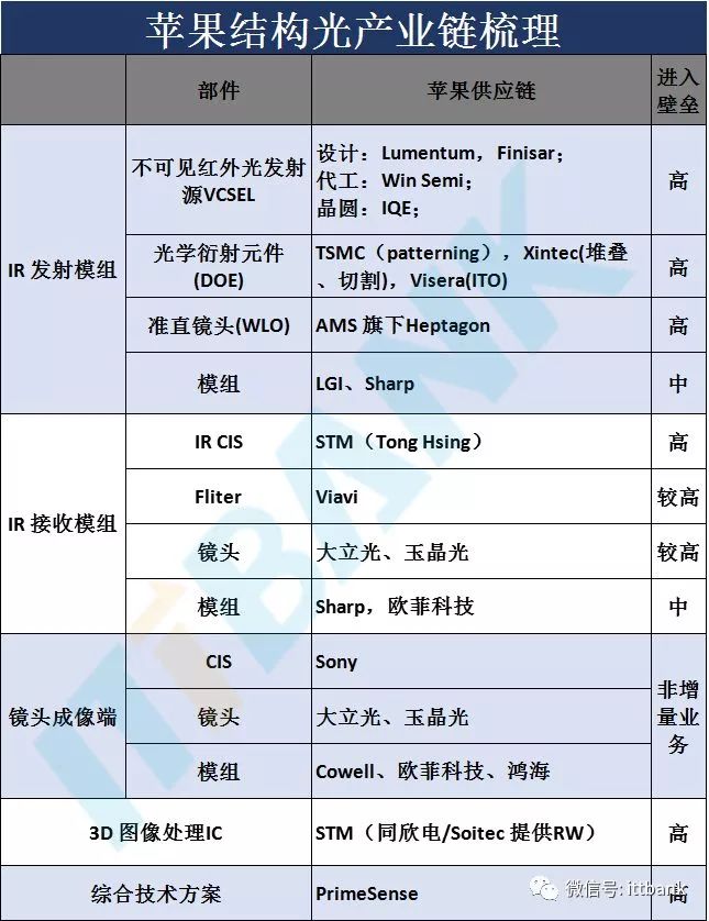 光电技术