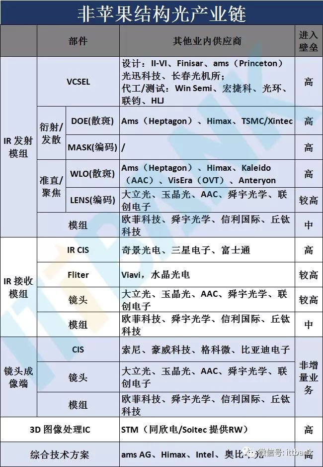 光电技术