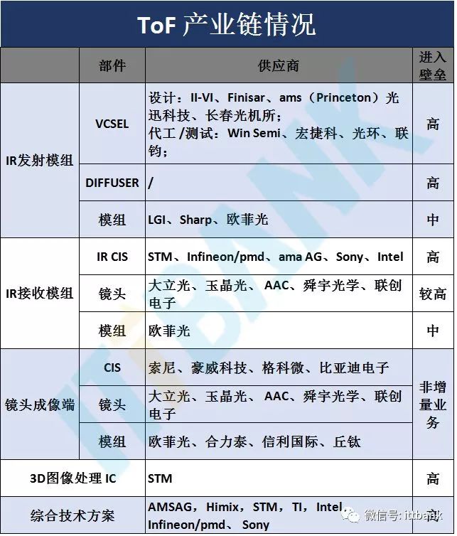 光电技术