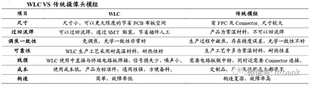 产业链