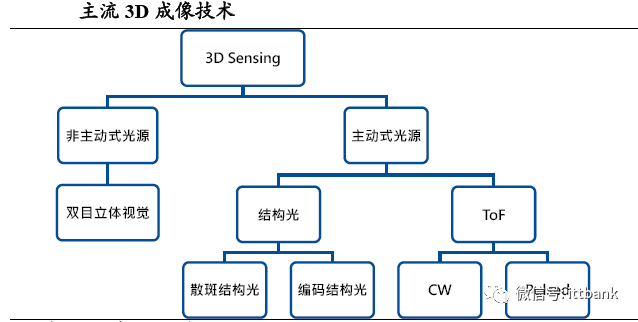 产业链