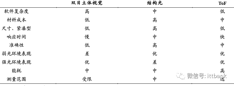 光电技术