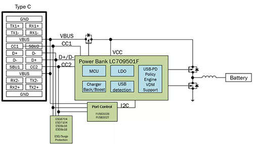 如何將USB PD的特性引入移動電源設計？