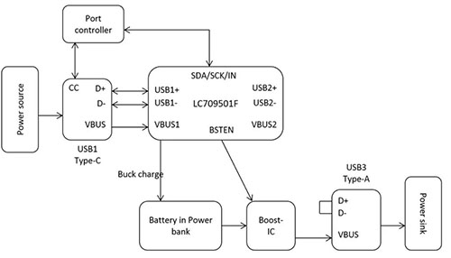 如何將USB PD的特性引入移動電源設計？