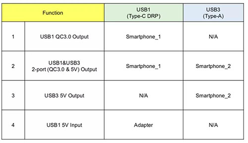 如何將USB PD的特性引入移動電源設計？