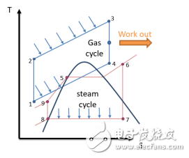 从产业的角度探析燃料电池 其在能量转换上的确具备优势