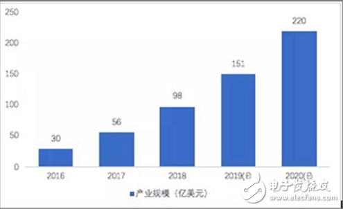 詳解拓展新一代人工智能應(yīng)用場景的意義及關(guān)鍵因素