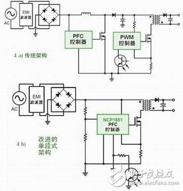 基于采用交流离线电源的LED驱动电路设计