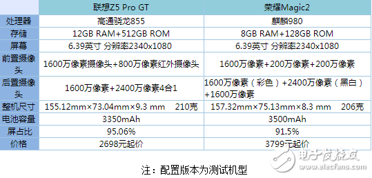 联想Z5 Pro GT与荣耀Magic2性能对比 顶级性能之下稳定性的比拼 