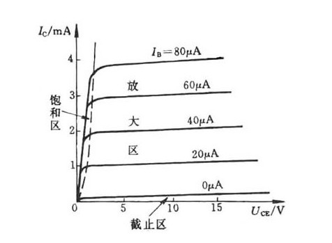 三极管