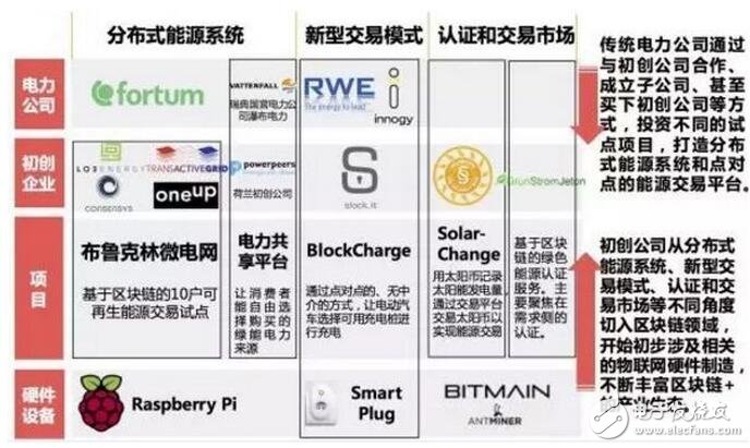 區(qū)塊鏈能為物聯(lián)網(wǎng)行業(yè)的發(fā)展帶來什么樣的影響