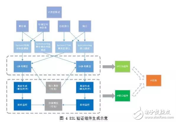 闪存主控验证业务分析及流程策略