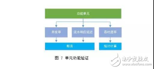 閃存主控驗(yàn)證業(yè)務(wù)分析及流程策略