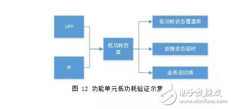 闪存主控验证业务分析及流程策略