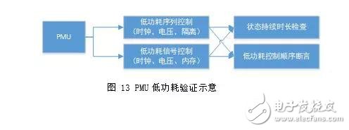 闪存主控验证业务分析及流程策略