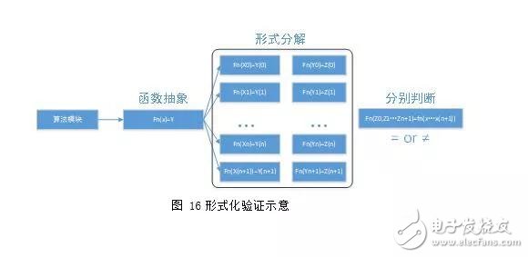 闪存主控验证业务分析及流程策略