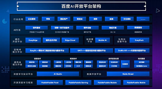 百度ai开放平台