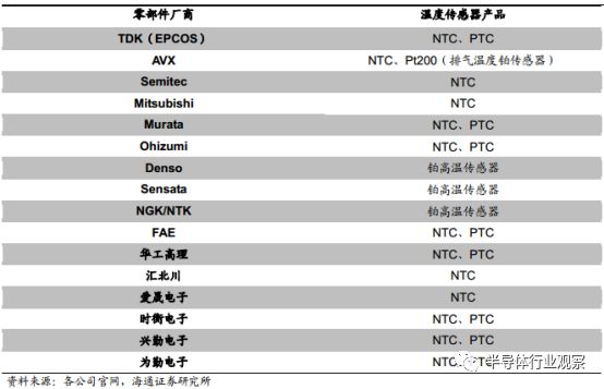 控制器