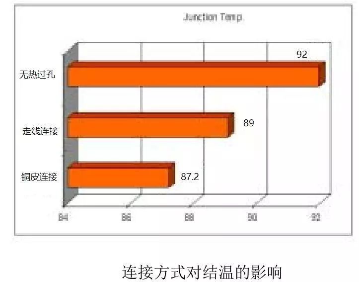 铜皮厚度