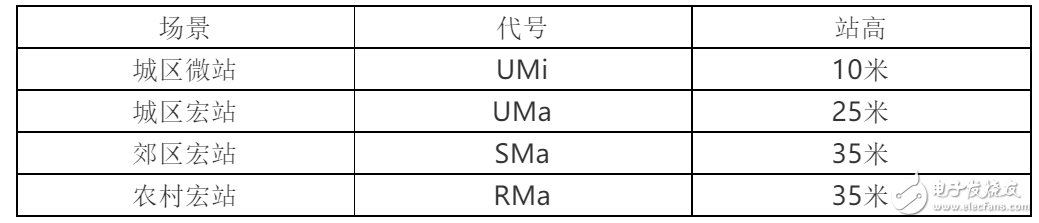 5G距離概念問題的探討