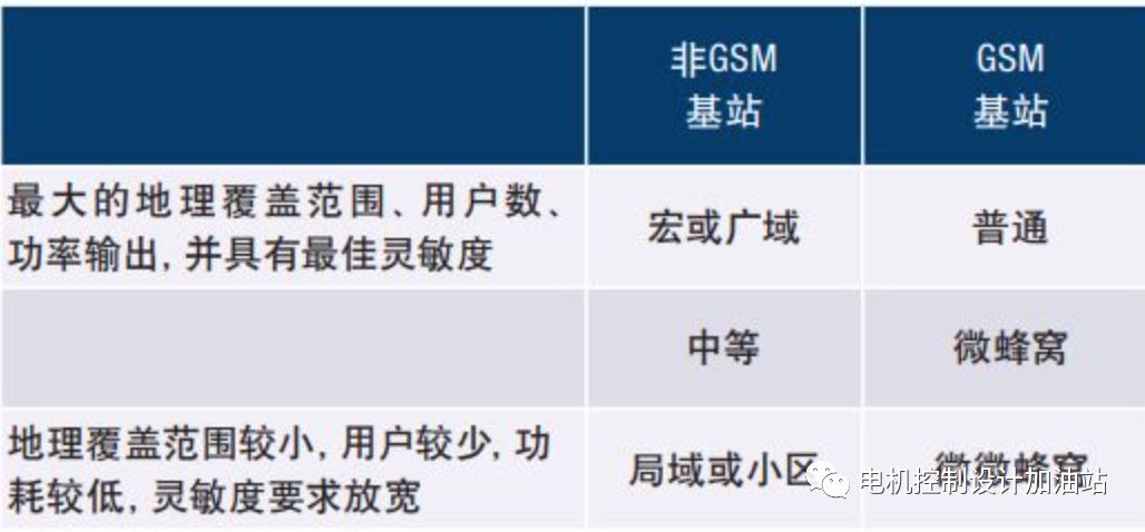 接收器