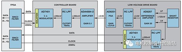 FPGA