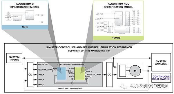 FPGA