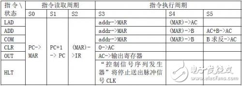 基于EDA技术的计算机硬件系统设计